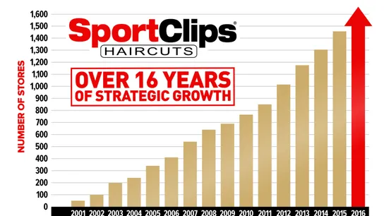 Sport Clips 