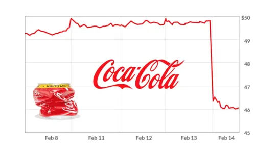 Coca-Cola, Coke, shares, great recession, stocks, wall street, cola