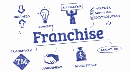 franchise financing